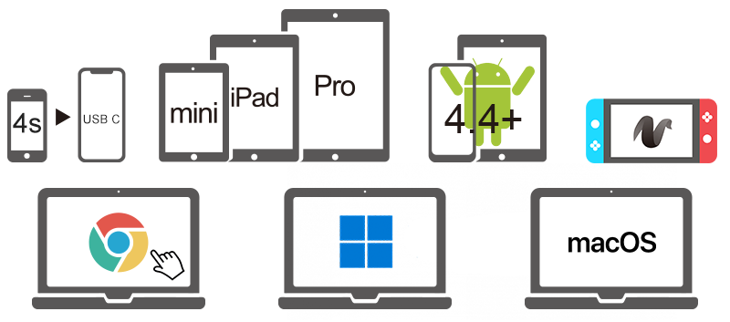 sonarpen (USB C) works with iPhone, iPad, Android, Chromebook, Windows PC, Mac and Nintendo Switch